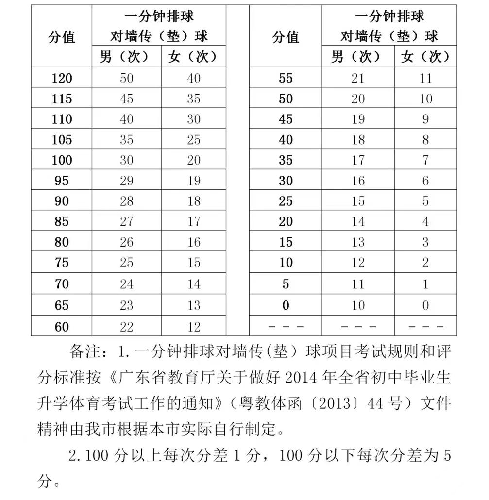 如何通过篮球训练中的反馈提高技能水平_2