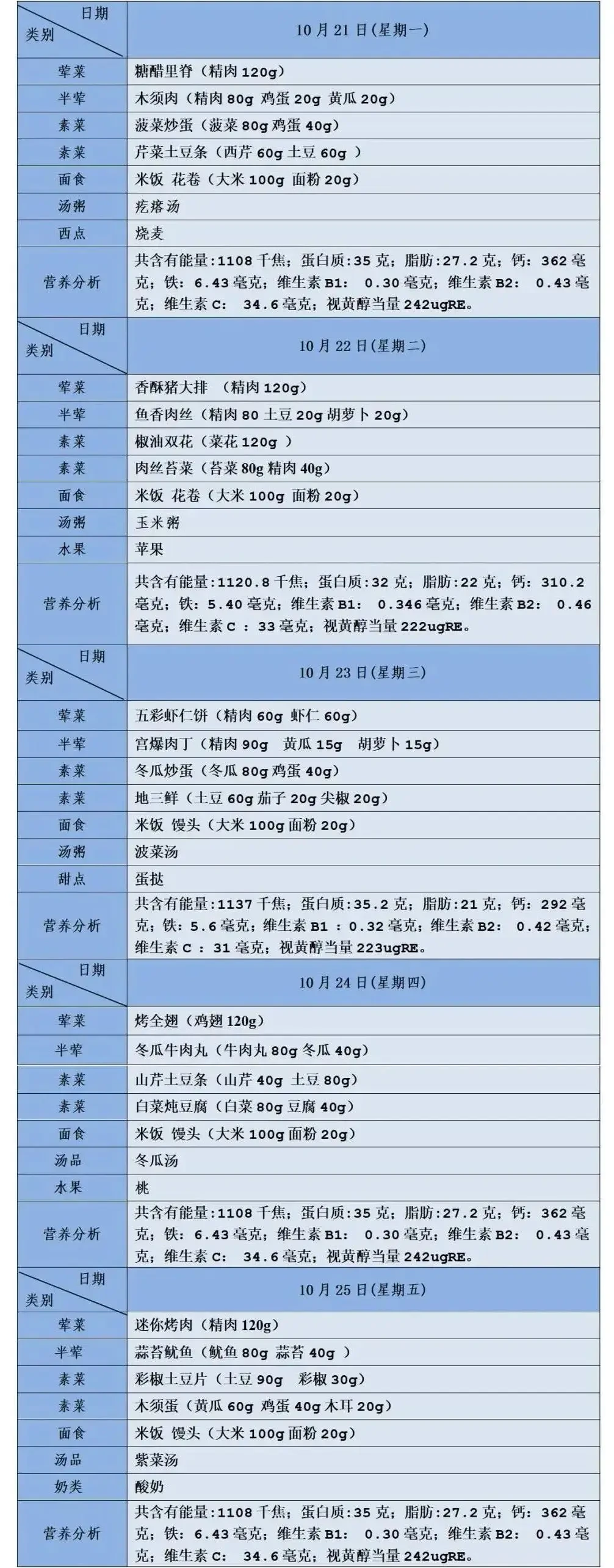 业余爱好者如何在有限时间内提升篮球优势_2