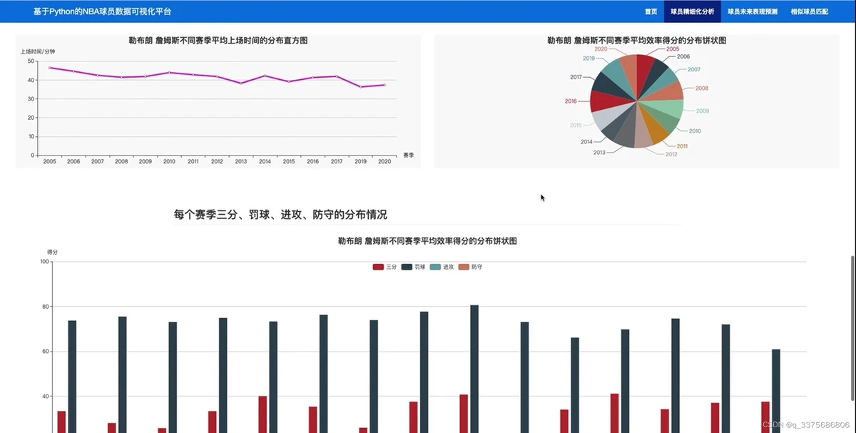篮球训练计划表一周一次怎么写的啊_2